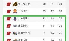 半岛体育地址-包含球员状态火热！篮球联赛各队争夺冠军胜算未定的词条