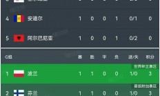 半岛体育新闻-包含南安普顿2-1主场战胜雷恩，积分榜暂上升的词条