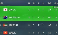 半岛体育vip注册-包含大比分领先的球队稳操胜券，轻松取胜的词条