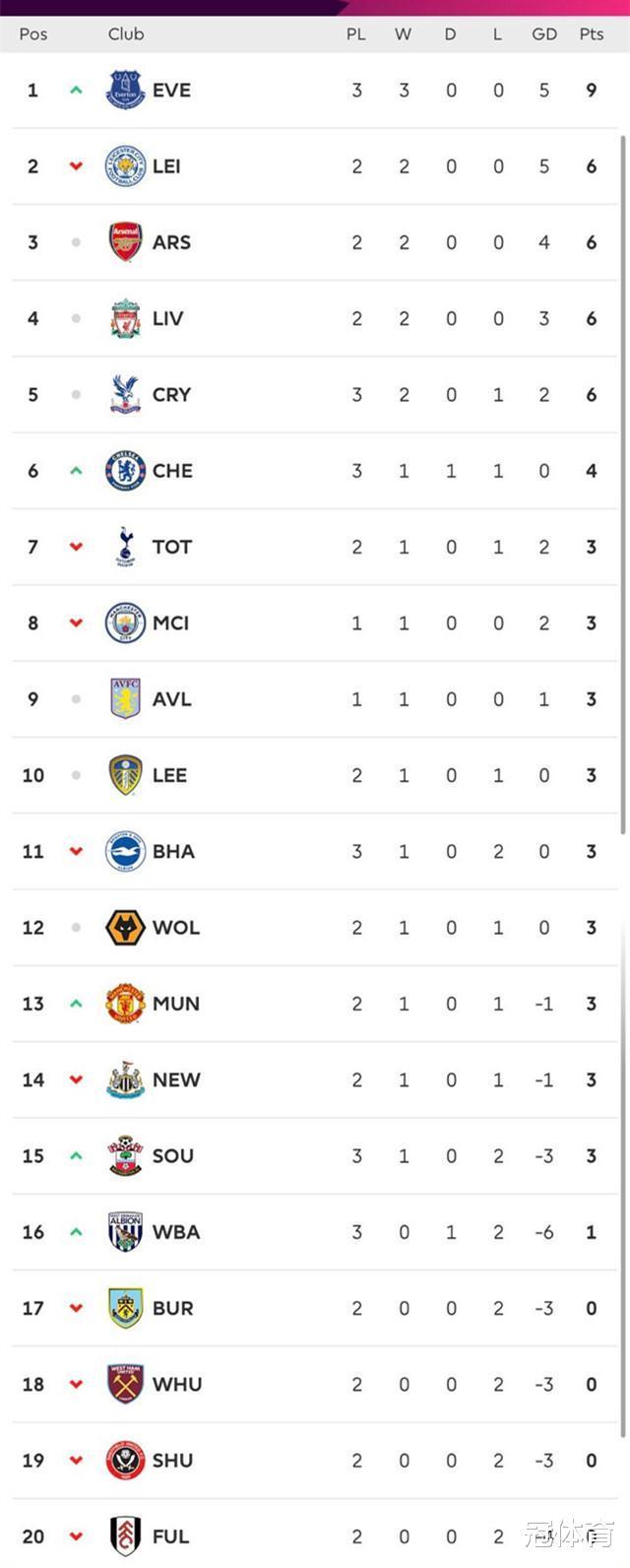 埃弗顿客场战平南安普顿,积分榜第十六的简单介绍 埃弗顿客场战平南安普顿,积分榜第十六的简单介绍