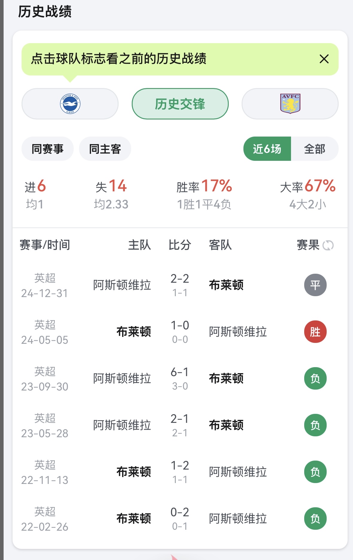 关于布莱顿客场憾负,积分榜处境困难难堪的信息 关于布莱顿客场憾负,积分榜处境困难难堪的信息