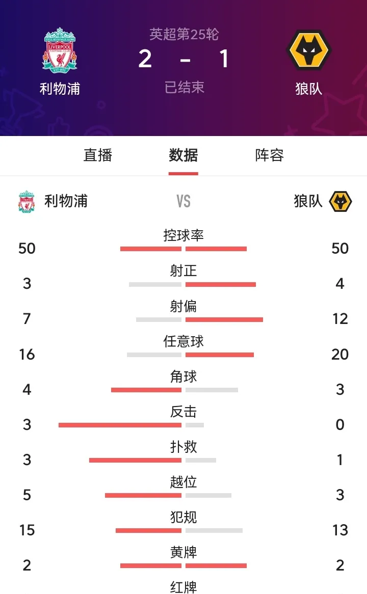 包含利物浦逆袭晋级淘汰赛备战如火如荼的词条