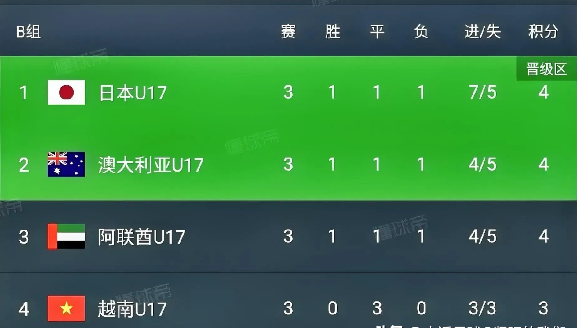 包含大比分领先的球队稳操胜券,轻松取胜的词条 包含大比分领先的球队稳操胜券,轻松取胜的词条