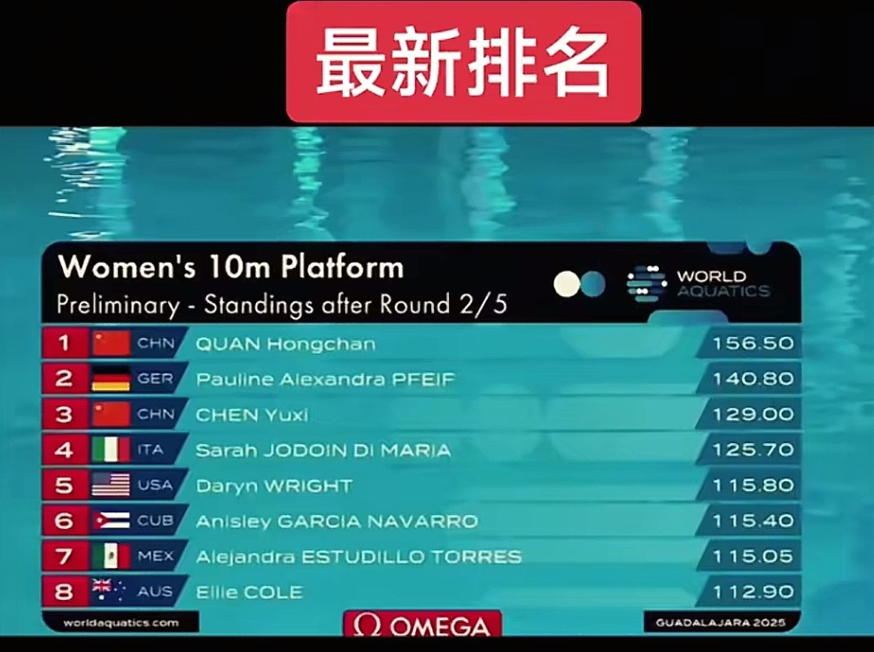 关于墨西哥运动员在游泳比赛中创下佳绩的信息